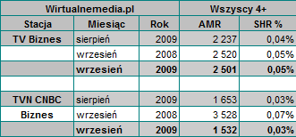 tvbzineswrzesien