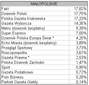 malopolskie