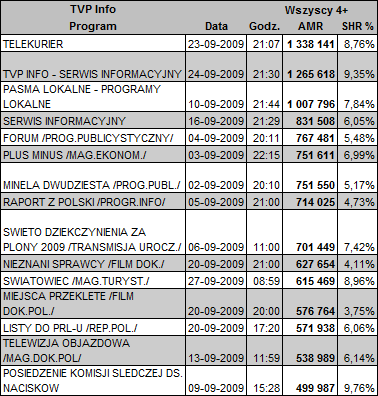 tvpinfowrzesien2009