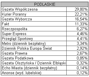 podlaskie