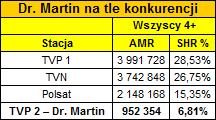 konkurencjamartin